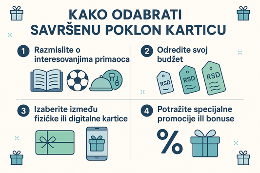 Kako Izabrati Pravu Digitalnu Poklon Karticu?